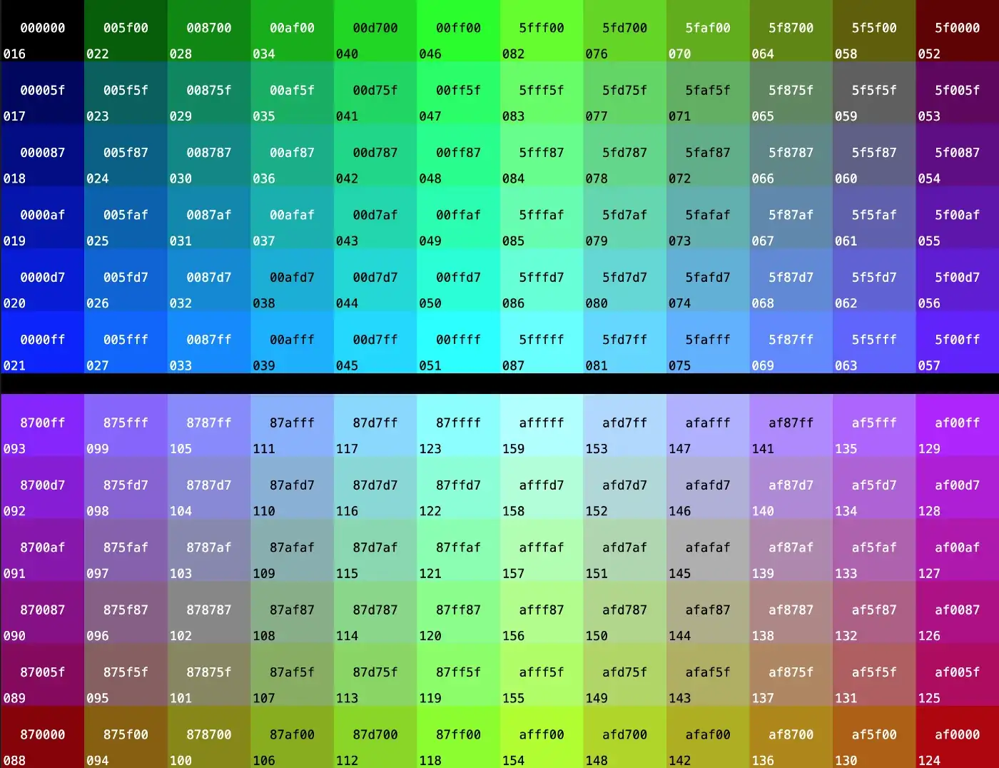 A chart showing the numbers for each of the 256 colors that zsh supports